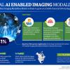 AI Enabled Imaging Modalities Market By Manufacturers, Development Strategy, Upcoming Trends and Huge Growth By 2026