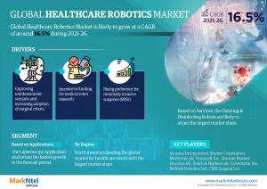 Healthcare Robotics Market Growth Drivers 2021, Share Size, Demand, Emerging Trends, Opportunities, Key Players Strategies and SWOT Analysis 2026
