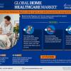 Home Healthcare Market Size, Share, Trends and Forecast Report – 2021-2026