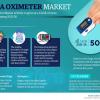 India Oximeter Market By Manufacturers, Development Strategy, Upcoming Trends and Huge Growth By 2026