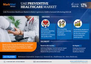 UAE Preventive Healthcare Market 2021 - Industry Trends, Regional Developments and Leading Players Analysis Report